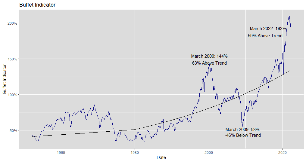 Stock Market Valuation Dashboard Light Finance